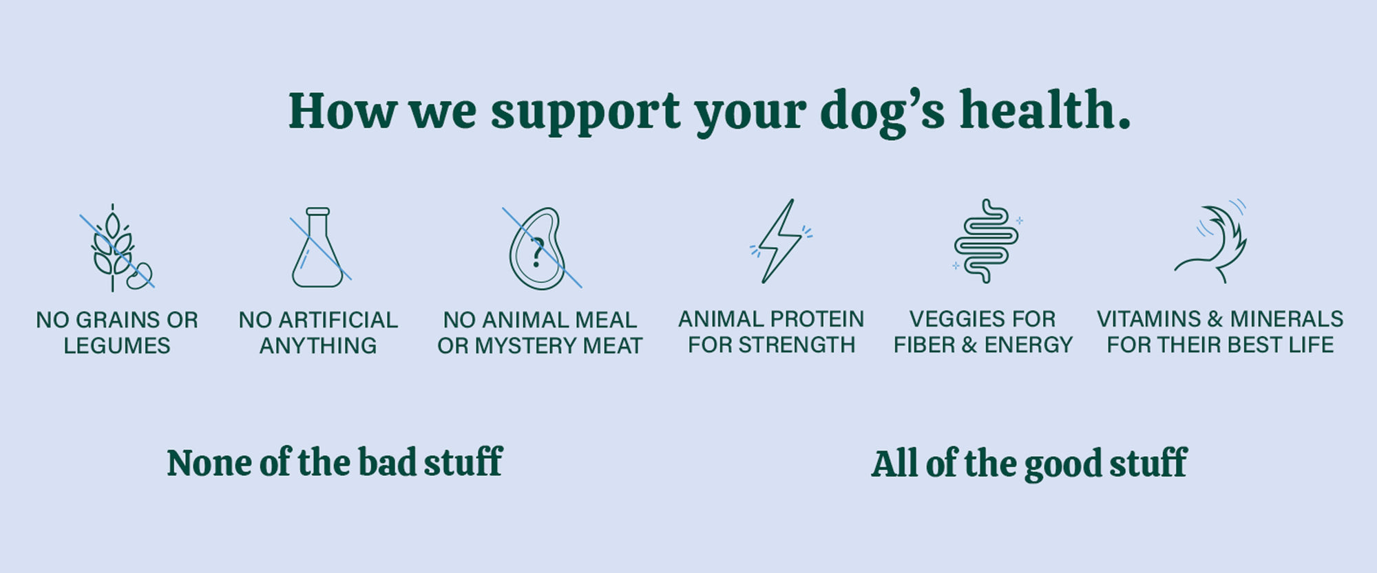 The Conscious Pet products do not include legumes, grains, artificial ingredients, animal meal, byproducts or mystery meat. 