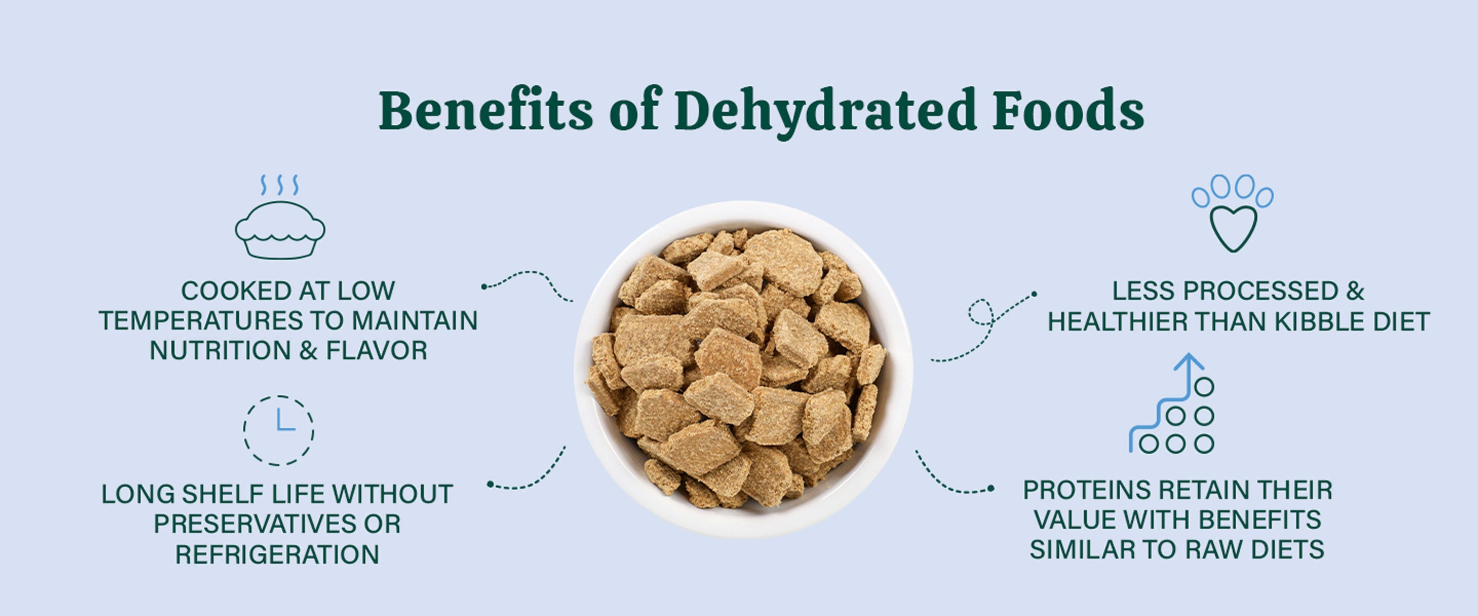 Dehydrated dog food best sale